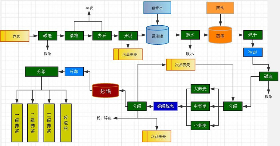 華豫萬通