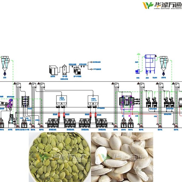 南瓜籽脫殼成套設備 南瓜籽脫殼機